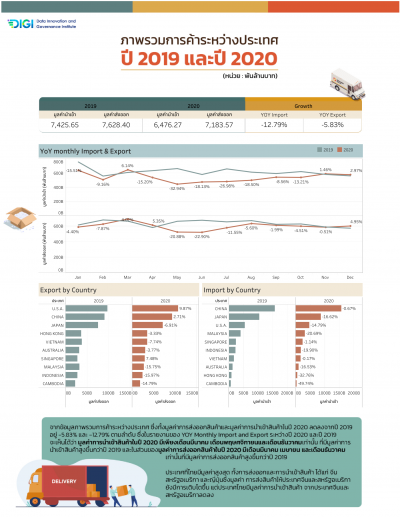 International Trade Overview - maptaphut